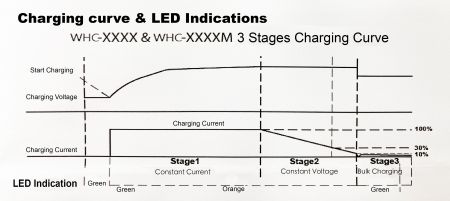 新WHC系列充電曲線